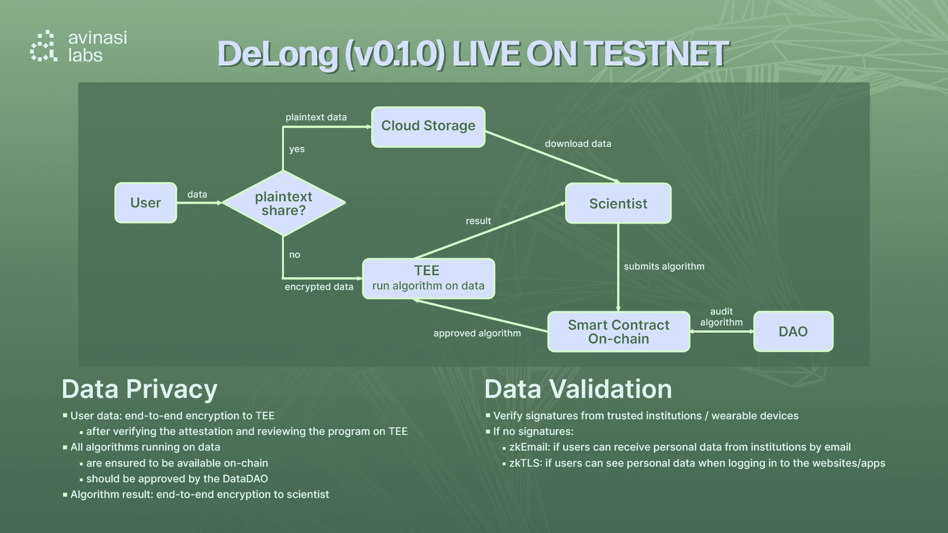 DeLong Protocol Platform